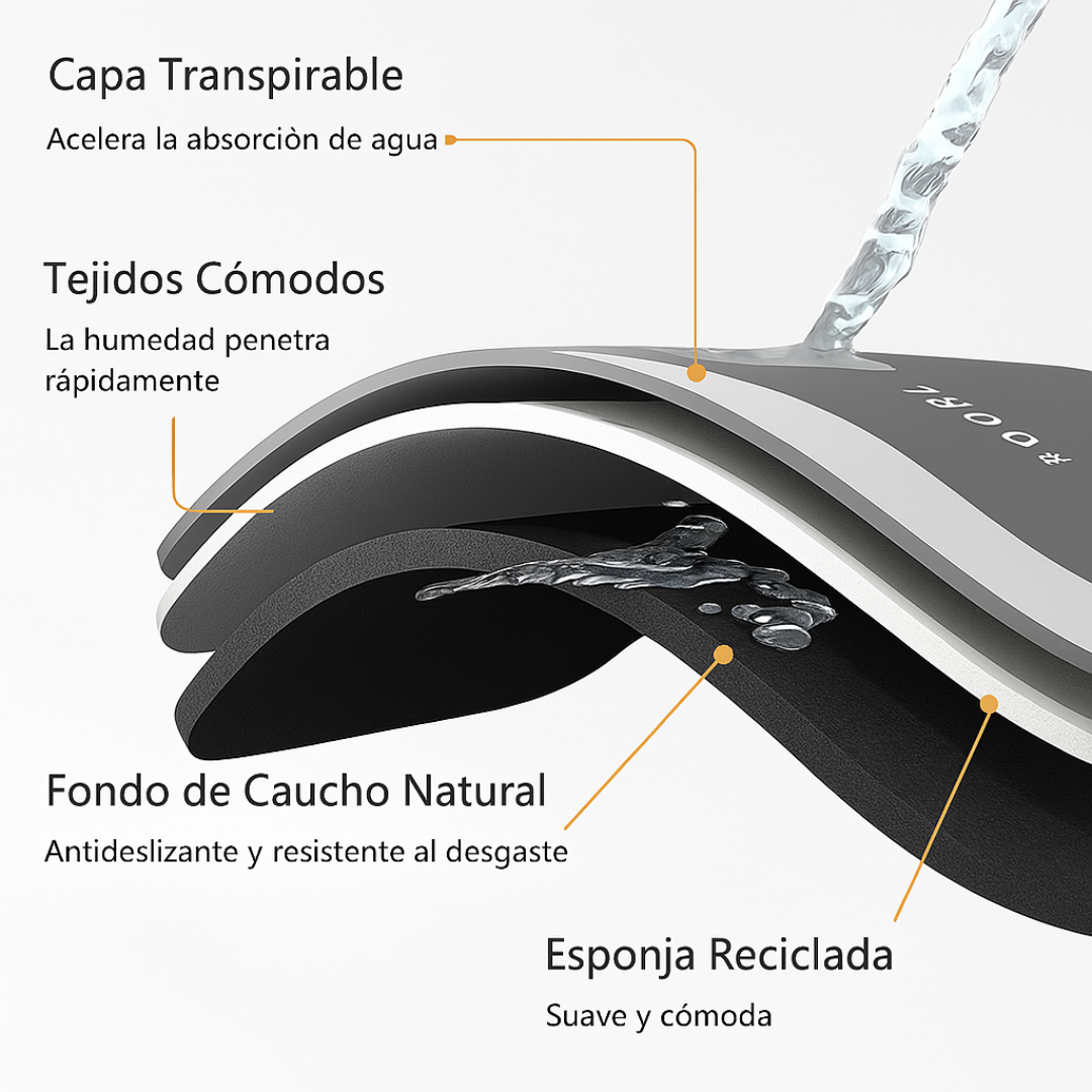 🧼💦 Alfombra UltraAbsorbente – Piso seco, baño seguro